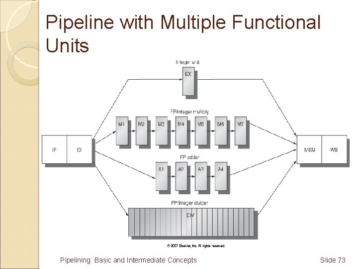 Pipeline with Multiple Functional Units Pipelining: Basic and Intermediate Concepts Slide 73 