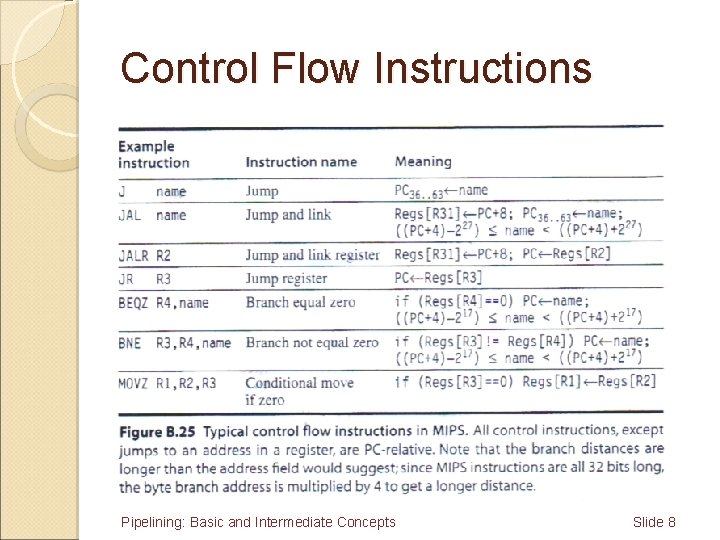 Control Flow Instructions Pipelining: Basic and Intermediate Concepts Slide 8 