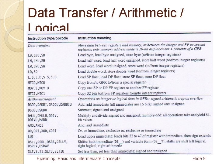Data Transfer / Arithmetic / Logical Pipelining: Basic and Intermediate Concepts Slide 9 