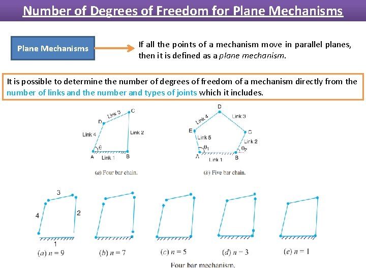 Number of Degrees of Freedom for Plane Mechanisms If all the points of a