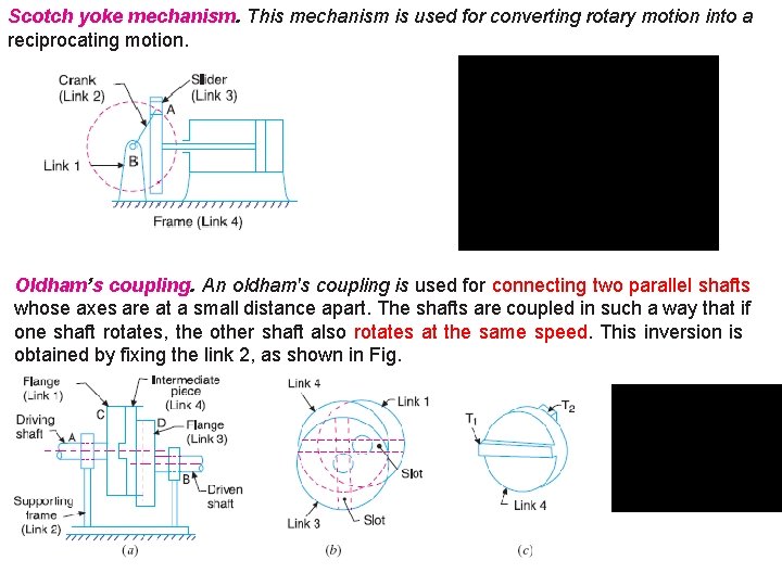 Scotch yoke mechanism. This mechanism is used for converting rotary motion into a reciprocating