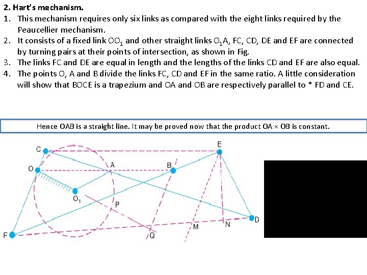 2. Hart’s mechanism. 1. This mechanism requires only six links as compared with the