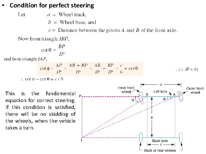  • Condition for perfect steering This is the fundamental equation for correct steering.