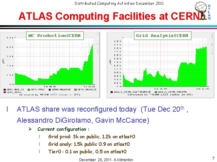 Distributed Computing Activities December 2011 ATLAS Computing Facilities at CERN MC Production@CERN l Grid