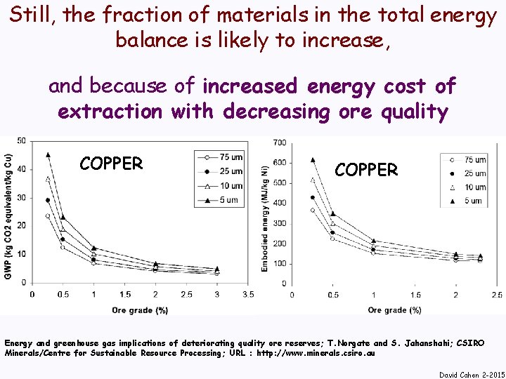 Still, the fraction of materials in the total energy balance is likely to increase,