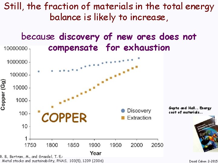 Still, the fraction of materials in the total energy balance is likely to increase,