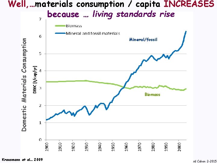 Domestic Materials Consumption Well, …materials consumption / capita INCREASES because … living standards rise