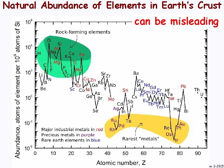 Natural Abundance of Elements in Earth’s Crust can be misleading David Cahen 2 -2015