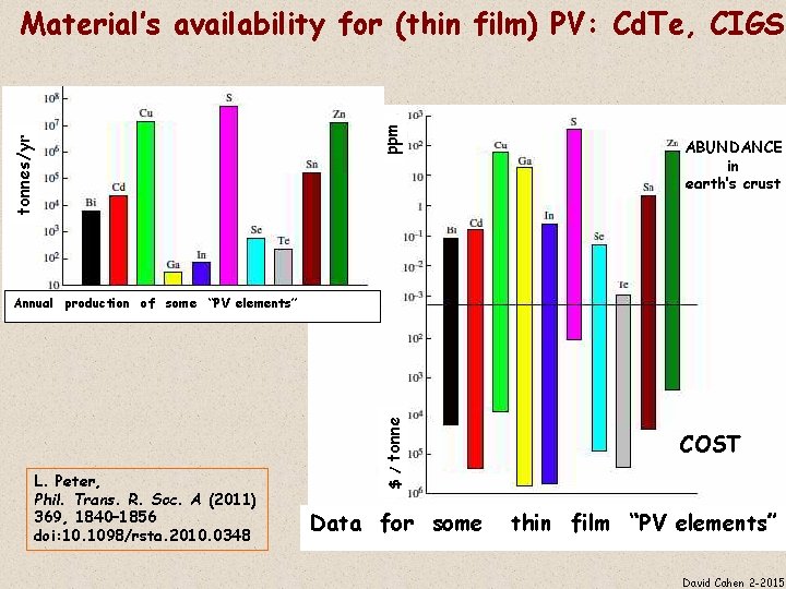 ppm tonnes/yr Material’s availability for (thin film) PV: Cd. Te, CIGS ABUNDANCE in earth’s