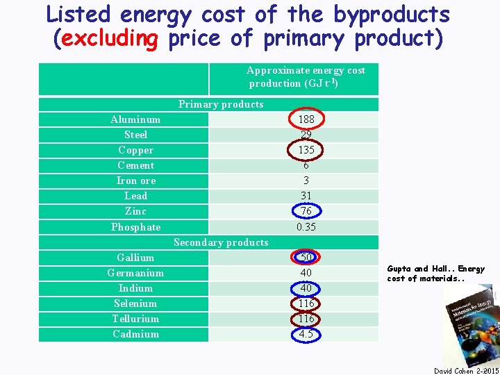 Listed energy cost of the byproducts (excluding price of primary product) Approximate energy cost