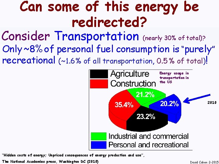 Can some of this energy be redirected? Consider Transportation (nearly 30% of total)? Only