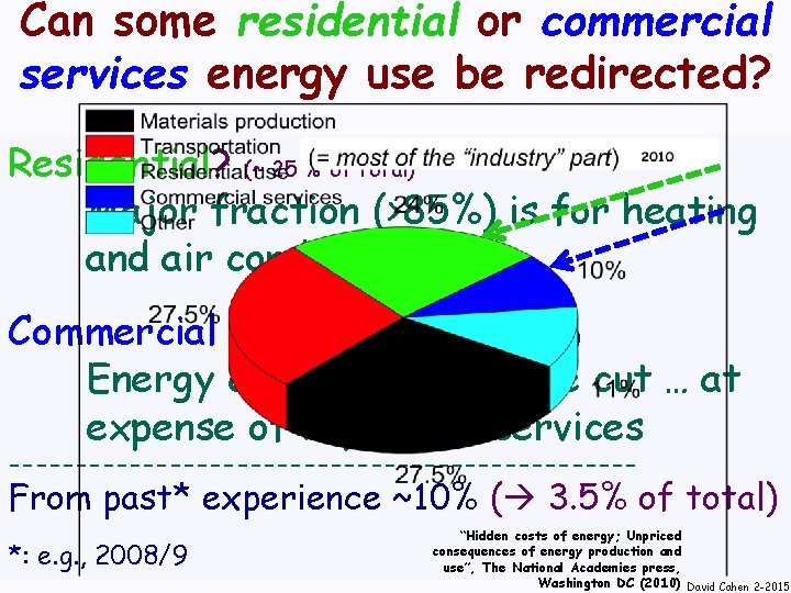 Can some residential or commercial services energy use be redirected? Residential? (~ 25 %