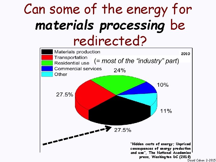 Can some of the energy for materials processing be redirected? “Hidden costs of energy;