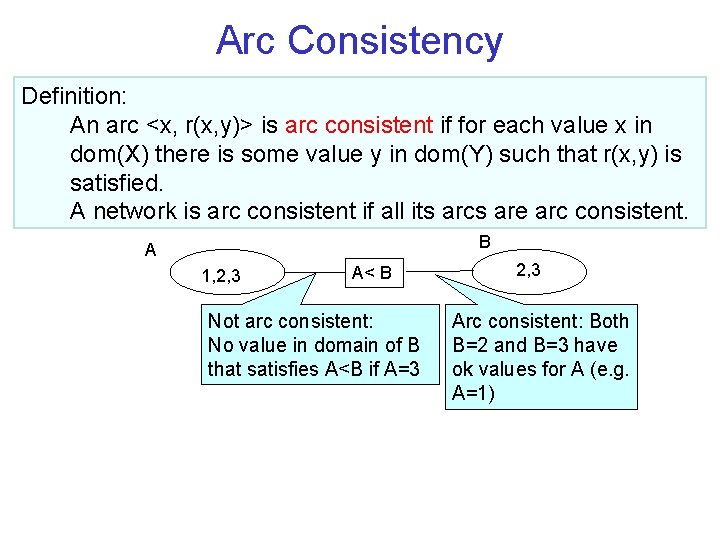 Arc Consistency Definition: An arc <x, r(x, y)> is arc consistent if for each