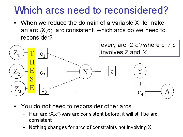 Which arcs need to reconsidered? • When we reduce the domain of a variable