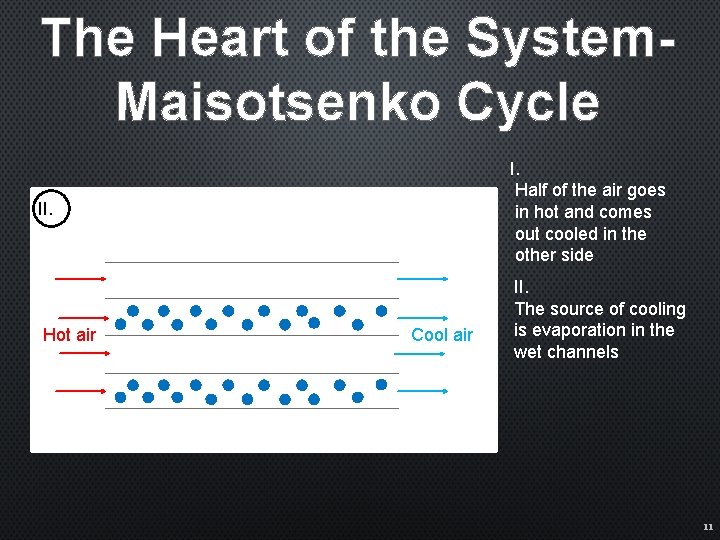 The Heart of the System. Maisotsenko Cycle I. Half of the air goes in