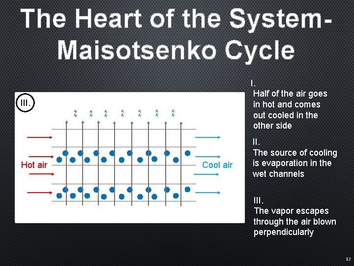 The Heart of the System. Maisotsenko Cycle I. Half of the air goes in