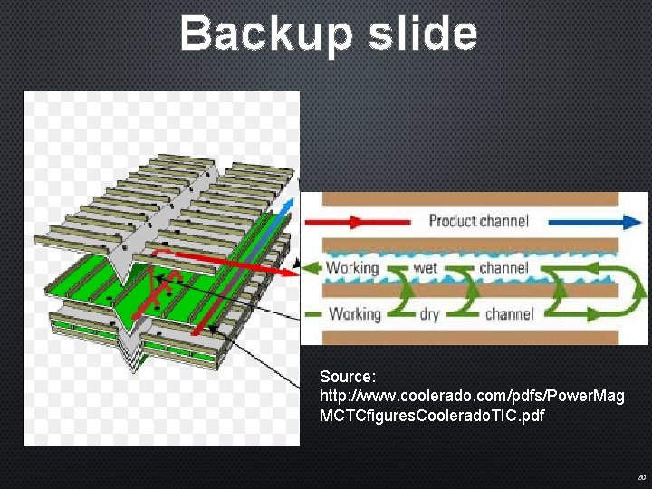 Backup slide Source: http: //www. coolerado. com/pdfs/Power. Mag MCTCfigures. Coolerado. TIC. pdf 20 