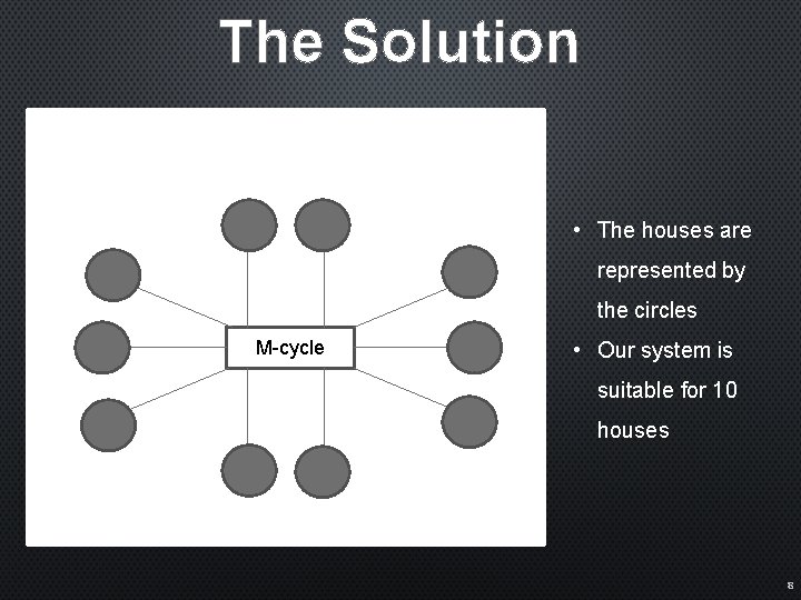 The Solution • The houses are represented by the circles M-cycle • Our system