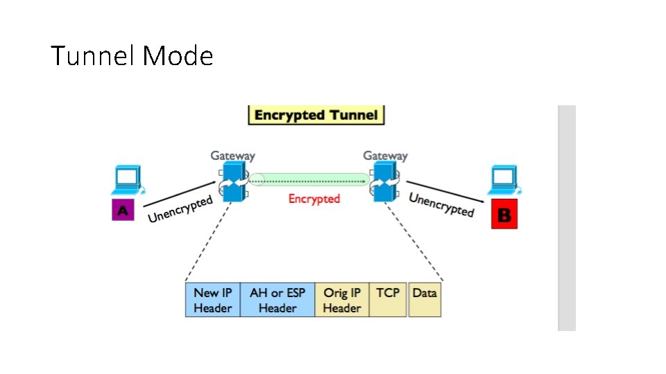 Tunnel Mode 