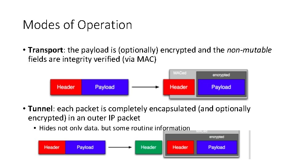 Modes of Operation • Transport: the payload is (optionally) encrypted and the non-mutable fields
