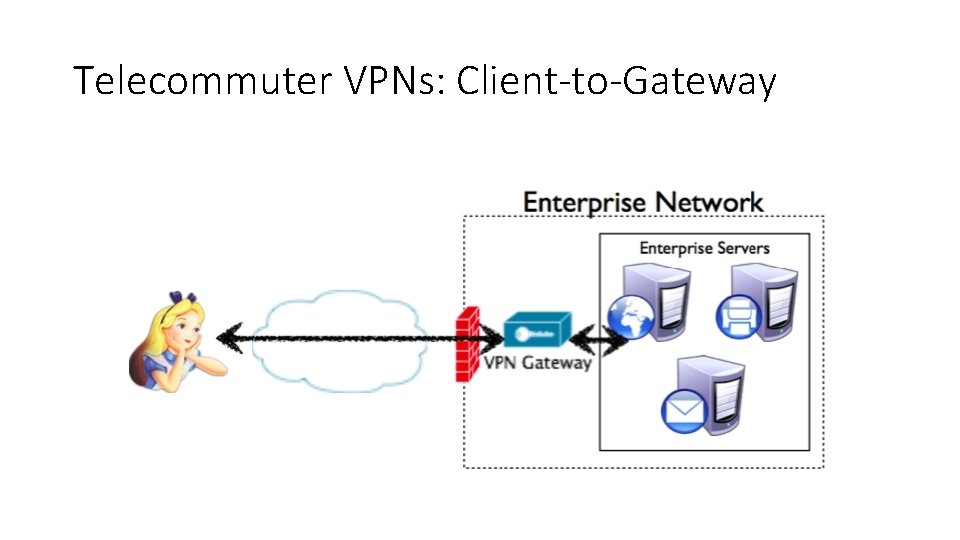 Telecommuter VPNs: Client-to-Gateway 
