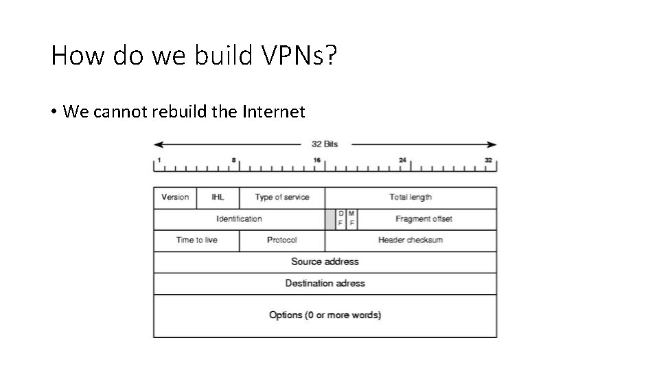 How do we build VPNs? • We cannot rebuild the Internet 