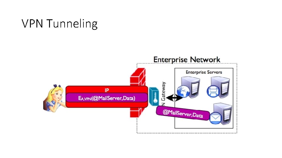 VPN Tunneling 