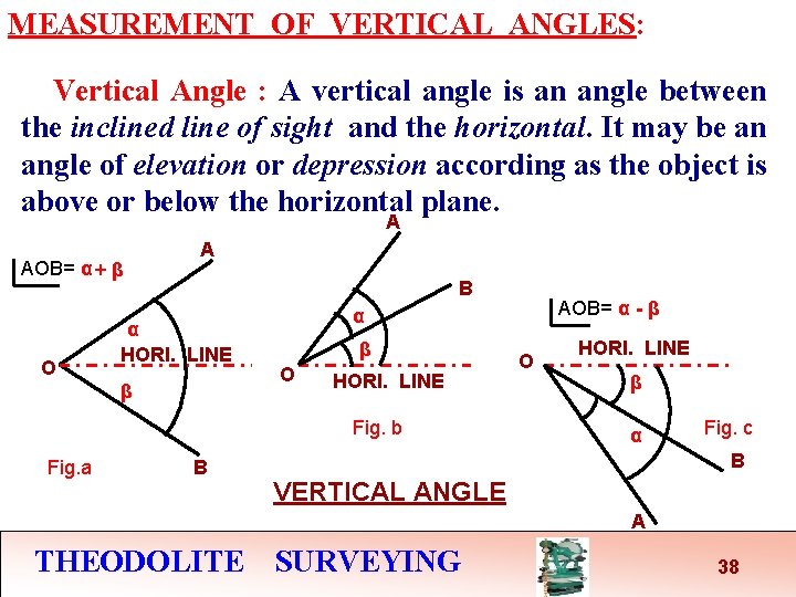 MEASUREMENT OF VERTICAL ANGLES: Vertical Angle : A vertical angle is an angle between