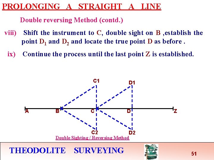 PROLONGING A STRAIGHT A LINE Double reversing Method (contd. ) viii) Shift the instrument
