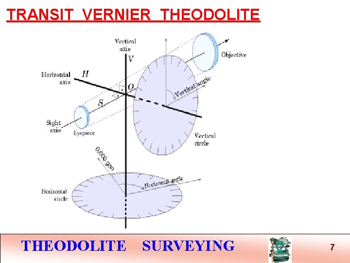 TRANSIT VERNIER THEODOLITE SURVEYING 7 