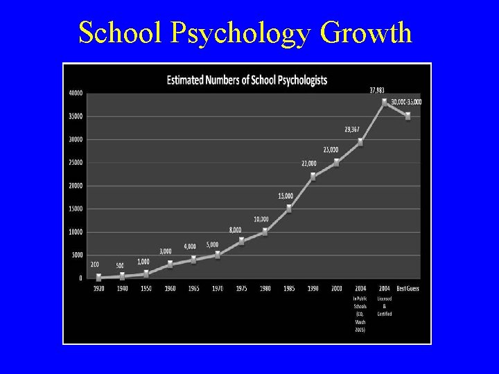 School Psychology Growth 