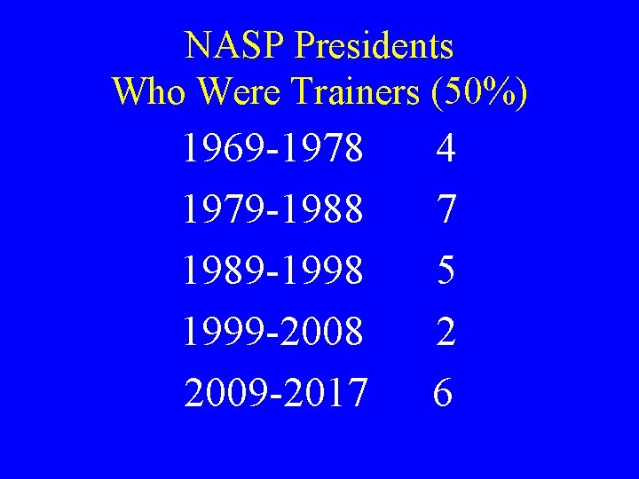 NASP Presidents Who Were Trainers (50%) 1969 -1978 1979 -1988 1989 -1998 1999 -2008