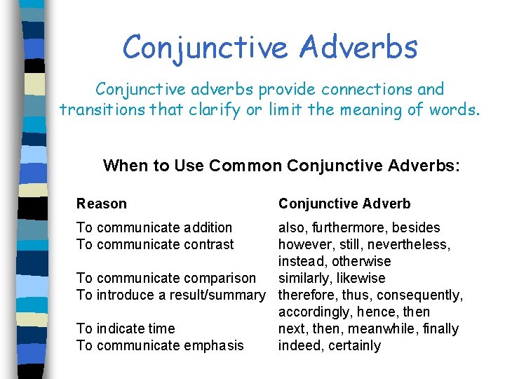 Conjunctive Adverbs Conjunctive adverbs provide connections and transitions that clarify or limit the meaning