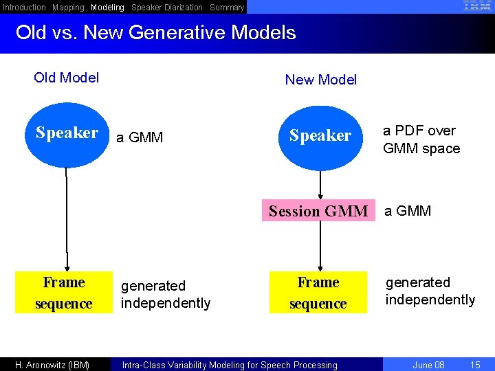 Introduction Mapping Modeling Speaker Diarization Summary Old vs. New Generative Models Old Model New