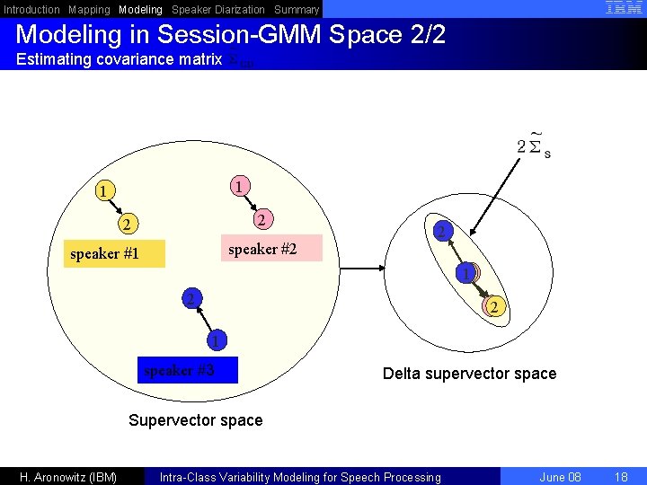 Introduction Mapping Modeling Speaker Diarization Summary Modeling in Session-GMM Space 2/2 Estimating covariance matrix