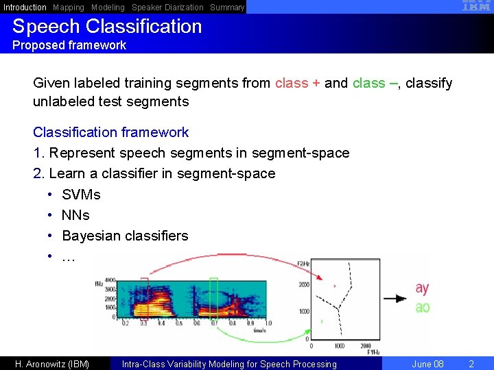 Introduction Mapping Modeling Speaker Diarization Summary Speech Classification Proposed framework Given labeled training segments