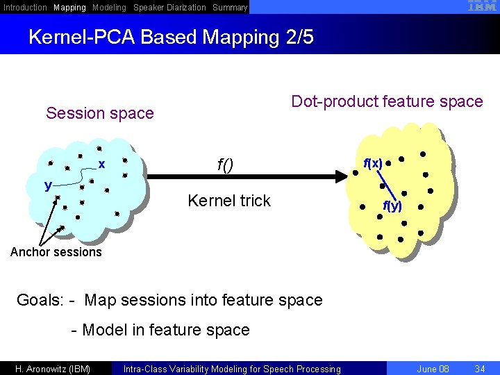 Introduction Mapping Modeling Speaker Diarization Summary Kernel-PCA Based Mapping 2/5 Dot-product feature space Session