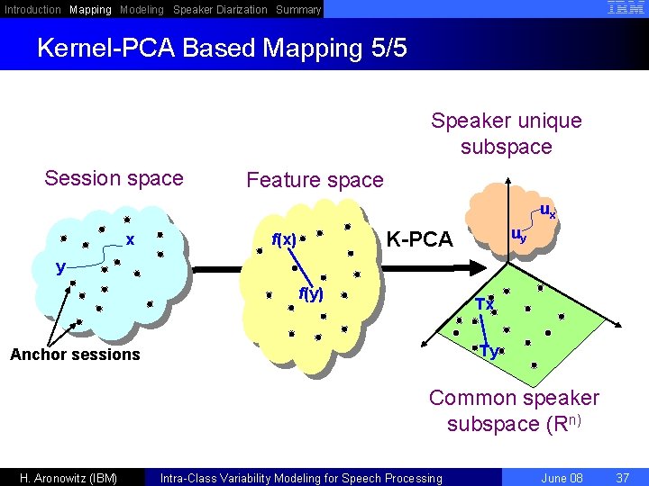 Introduction Mapping Modeling Speaker Diarization Summary Kernel-PCA Based Mapping 5/5 Speaker unique subspace Session