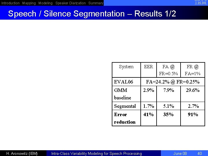 Introduction Mapping Modeling Speaker Diarization Summary Speech / Silence Segmentation – Results 1/2 System