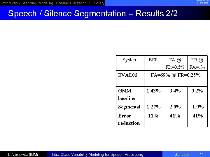 Introduction Mapping Modeling Speaker Diarization Summary Speech / Silence Segmentation – Results 2/2 System