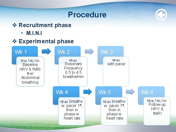 Procedure v Recruitment phase § M. I. N. I v Experimental phase Wk 1