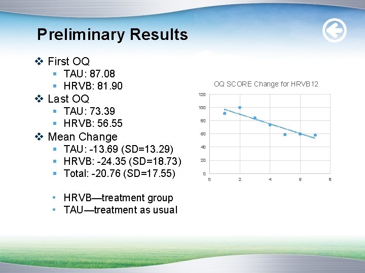 Preliminary Results v First OQ § TAU: 87. 08 § HRVB: 81. 90 v