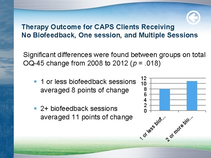 Therapy Outcome for CAPS Clients Receiving No Biofeedback, One session, and Multiple Sessions Significant