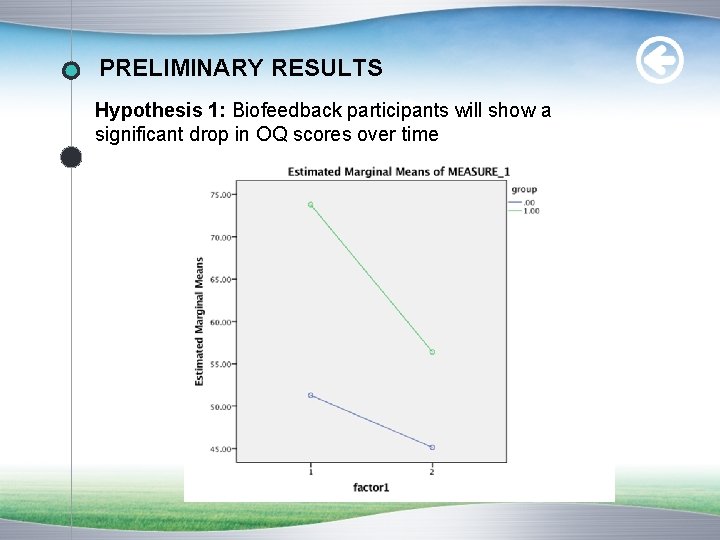 PRELIMINARY RESULTS Hypothesis 1: Biofeedback participants will show a significant drop in OQ scores