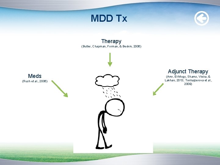 MDD Tx Therapy (Butler, Chapman, Forman, & Beckm, 2006) Meds (Rush et al. ,