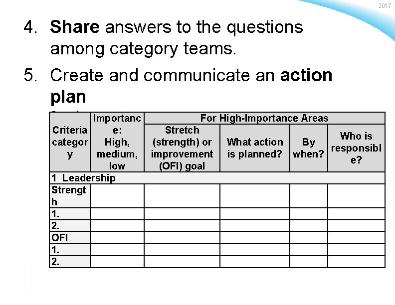 2017 4. Share answers to the questions among category teams. 5. Create and communicate