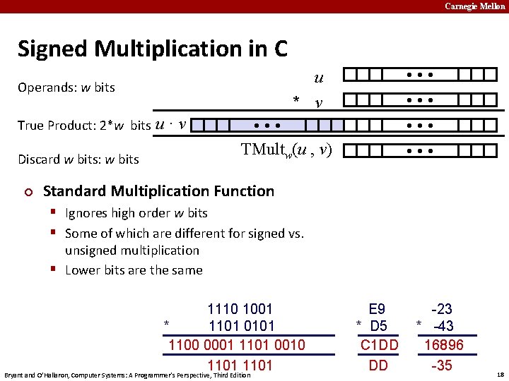 Carnegie Mellon Signed Multiplication in C Operands: w bits True Product: 2*w bits u·v