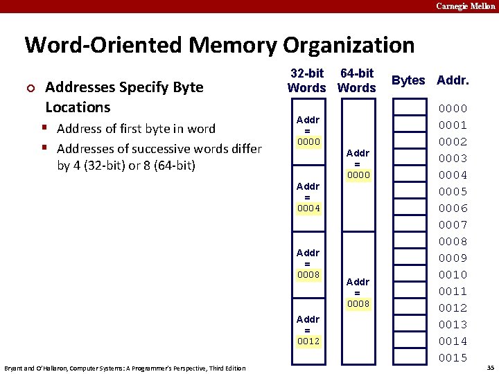 Carnegie Mellon Word-Oriented Memory Organization ¢ Addresses Specify Byte Locations § Address of first