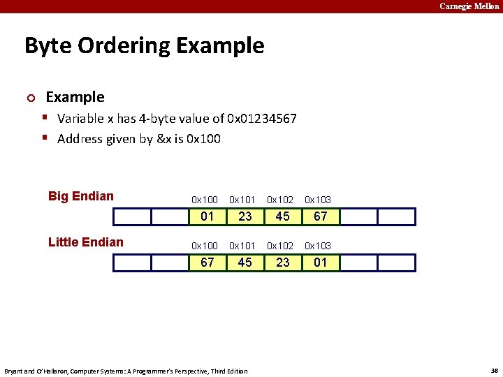 Carnegie Mellon Byte Ordering Example ¢ Example § Variable x has 4 -byte value